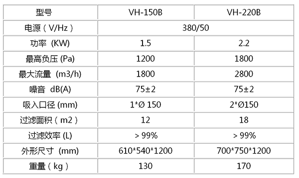 VH系列 板框式焊接煙塵凈化器.jpg